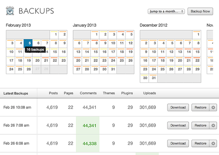 The VaultPress Dashboard