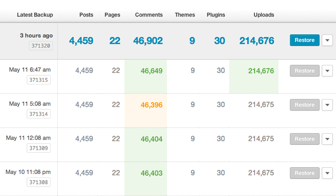 Dashboard Backups