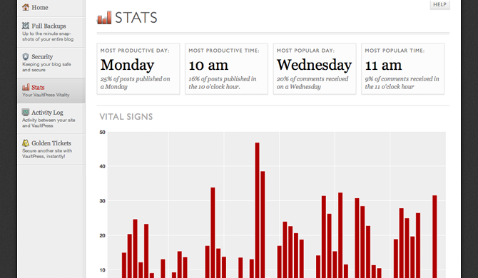 Dashboard Stats